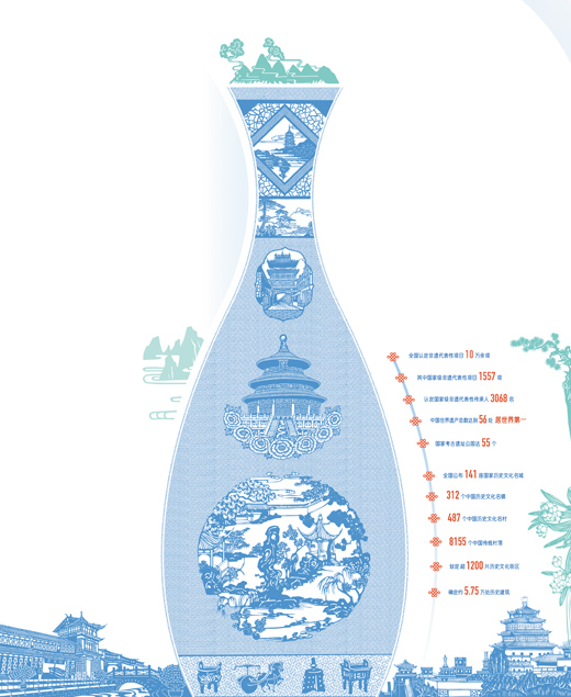 　　數(shù)據(jù)來源：住房和城鄉(xiāng)建設(shè)部、文化和旅游部