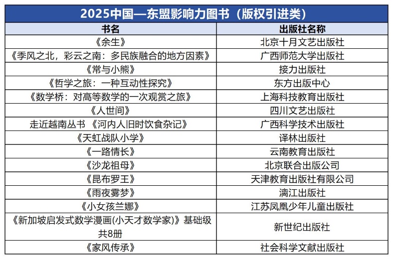 表格

AI 生成的內(nèi)容可能不正確。