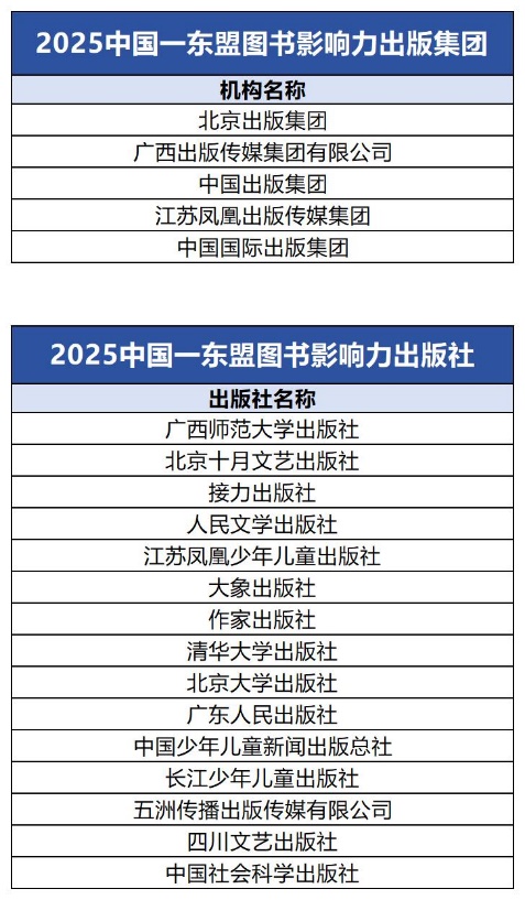 表格

AI 生成的內(nèi)容可能不正確。
