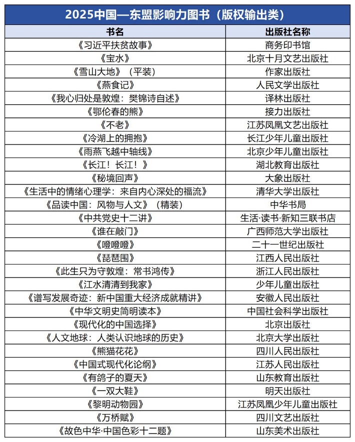 表格

AI 生成的內(nèi)容可能不正確。